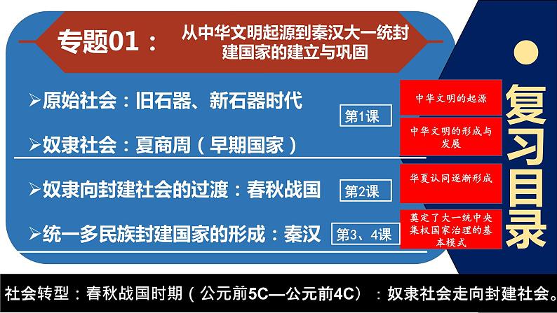 【高考大一轮单元复习】高考历史单元复习课件与检测-专题01《从中华文明起源到秦汉大一统封建国家的建立与巩固》复习课件（全国通用）02