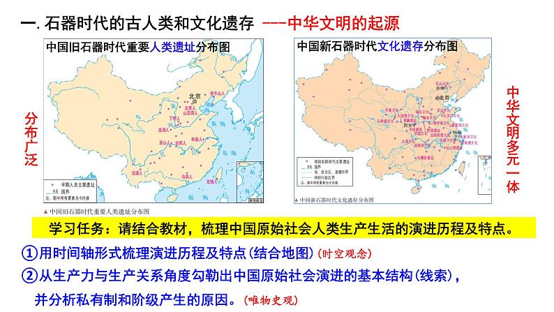 【高考大一轮单元复习】高考历史单元复习课件与检测-专题01《从中华文明起源到秦汉大一统封建国家的建立与巩固》复习课件（全国通用）04