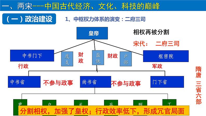 【高考大一轮单元复习】高考历史单元复习课件与检测-专题03《辽宋夏金多民族政权的并立与元朝的统一》复习课件（全国通用）第3页