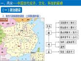【高考大一轮单元复习】高考历史单元复习课件与检测-专题03《辽宋夏金多民族政权的并立与元朝的统一》复习课件（全国通用）
