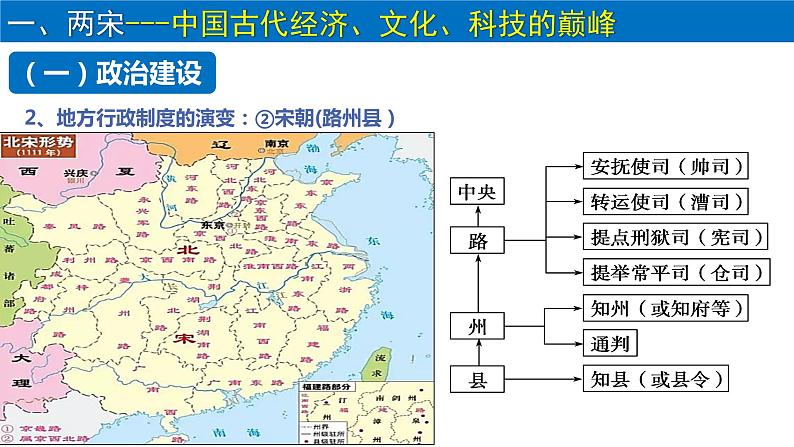 【高考大一轮单元复习】高考历史单元复习课件与检测-专题03《辽宋夏金多民族政权的并立与元朝的统一》复习课件（全国通用）第4页