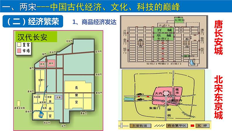 【高考大一轮单元复习】高考历史单元复习课件与检测-专题03《辽宋夏金多民族政权的并立与元朝的统一》复习课件（全国通用）第8页