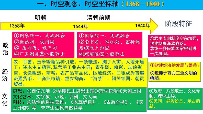 【高考大一轮单元复习】高考历史单元复习课件与检测-专题04《明清中国版图的奠定与面临的挑战》复习课件（全国通用）03