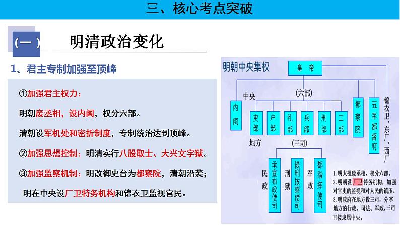 【高考大一轮单元复习】高考历史单元复习课件与检测-专题04《明清中国版图的奠定与面临的挑战》复习课件（全国通用）05