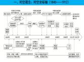【高考大一轮单元复习】高考历史单元复习课件与检测-专题05《明清时期的内忧外患与救亡图存》复习课件（全国通用）