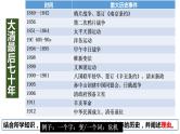【高考大一轮单元复习】高考历史单元复习课件与检测-专题05《明清时期的内忧外患与救亡图存》复习课件（全国通用）