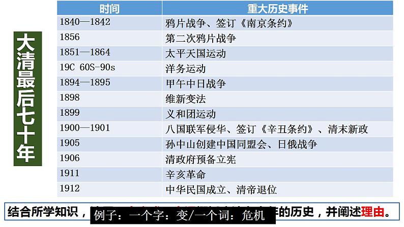 【高考大一轮单元复习】高考历史单元复习课件与检测-专题05《明清时期的内忧外患与救亡图存》复习课件（全国通用）第5页