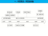 【高考大一轮单元复习】高考历史单元复习课件与检测-专题06《辛亥革命与中华民国的建立》复习课件（全国通用）