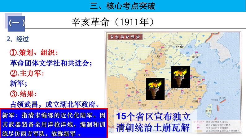 【高考大一轮单元复习】高考历史单元复习课件与检测-专题06《辛亥革命与中华民国的建立》复习课件（全国通用）07