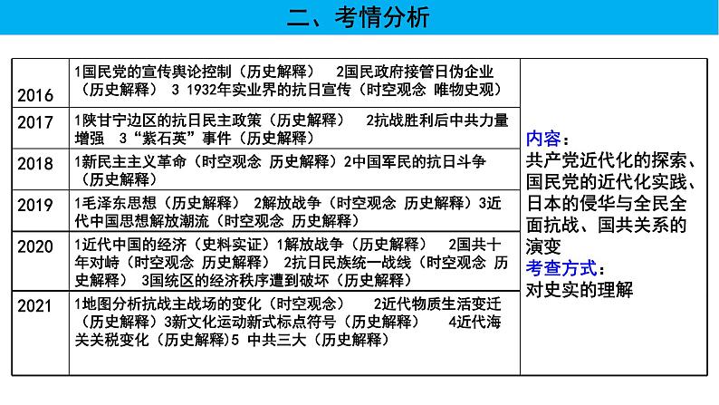 【高考大一轮单元复习】高考历史单元复习课件与检测-专题07《中国共产党成立与新民主主义革命的兴起》复习课件（全国通用）03