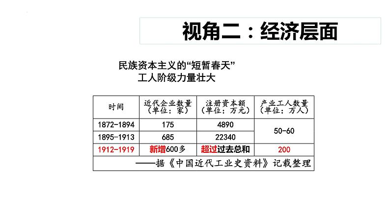 【高考大一轮单元复习】高考历史单元复习课件与检测-专题07《中国共产党成立与新民主主义革命的兴起》复习课件（全国通用）06