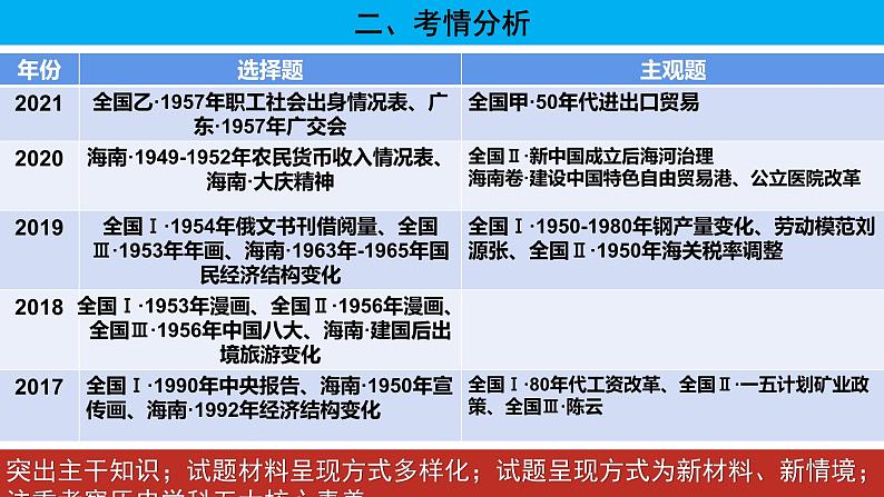 【高考大一轮单元复习】高考历史单元复习课件与检测-专题09《中华人民共和国的成立和社会主义建设》复习课件（全国通用）03