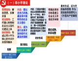 【高考大一轮单元复习】高考历史单元复习课件与检测-专题10《改革开放与中国特色社会主义道路》复习课件（全国通用）