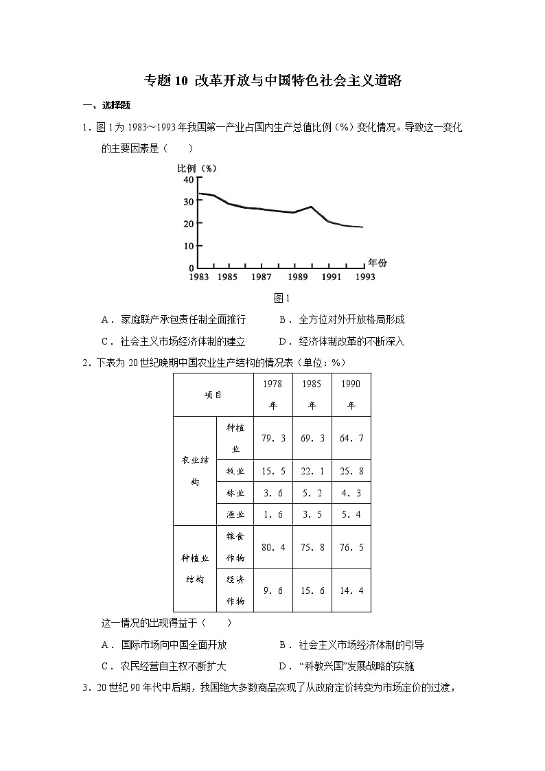 【高考大一轮单元复习】高考历史单元复习课件与检测-专题10《改革开放与中国特色社会主义道路》测练卷（含解析）（全国通用）01