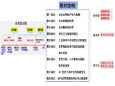 【高考大一轮单元复习】高考历史单元复习课件与检测-专题11《古代文明的产生和发展》复习课件（全国通用）