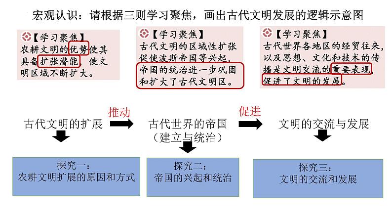 【高考大一轮单元复习】高考历史单元复习课件与检测-专题11《古代文明的产生和发展》复习课件（全国通用）第4页