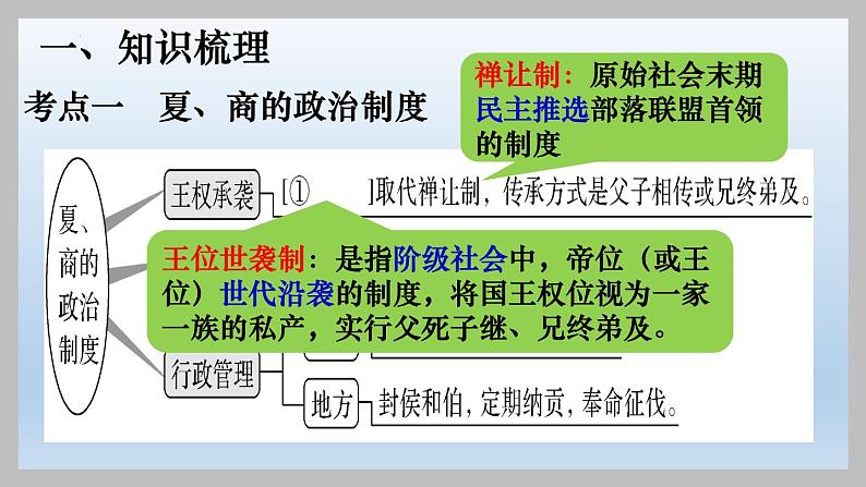 【高考大一轮复习】高考历史（必修1）一轮复习-第1讲《夏商周的政治制度和秦朝中央集权制度的形成》课件第2页