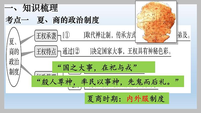 【高考大一轮复习】高考历史（必修1）一轮复习-第1讲《夏商周的政治制度和秦朝中央集权制度的形成》课件第4页