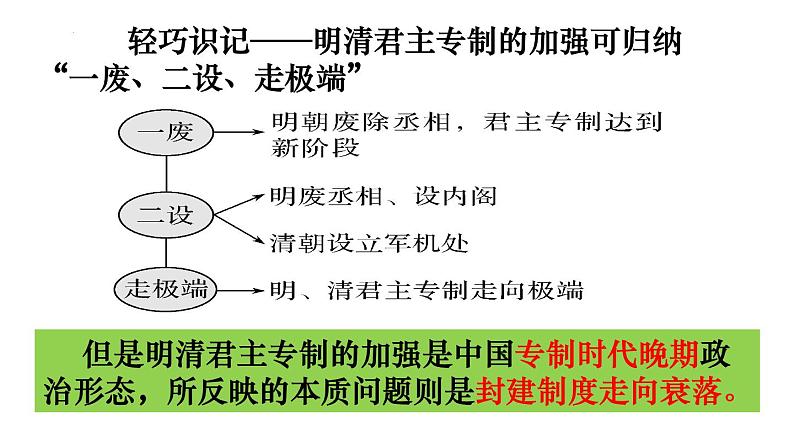 【高考大一轮复习】高考历史（必修1）一轮复习-第3讲《明清君主专制的加强》课件第2页