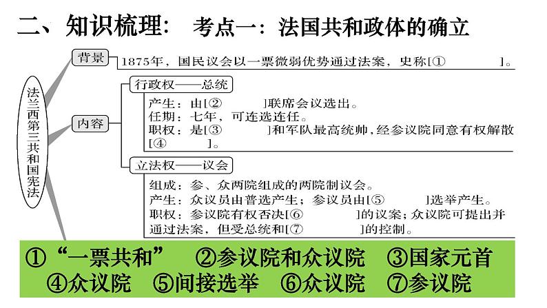 【高考大一轮复习】高考历史（必修1）一轮复习-第8讲《资本主义制度在欧洲大陆的扩展》课件03