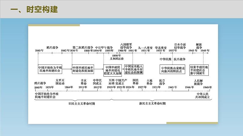 【高考大一轮复习】高考历史（必修1）一轮复习-第9讲《从鸦片战争到八国联军侵华》课件06