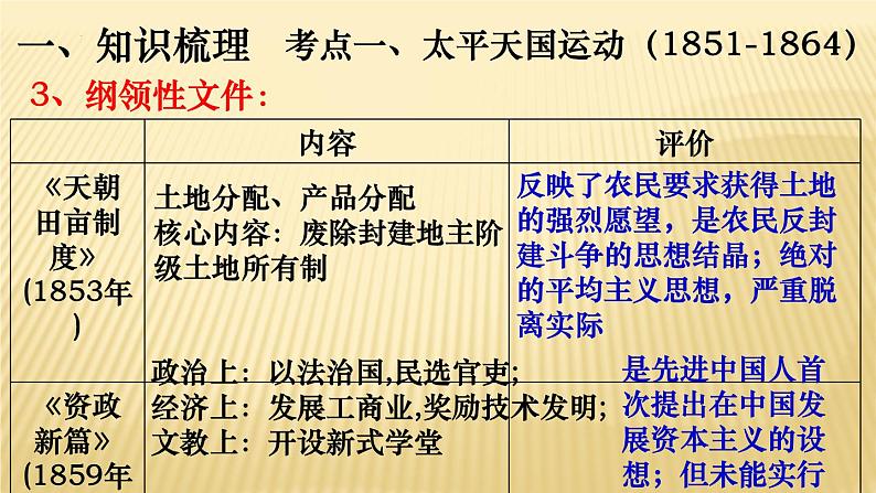 【高考大一轮复习】高考历史（必修1）一轮复习-第10讲《旧民主主义革命时期的中国革命与探索》课件第4页