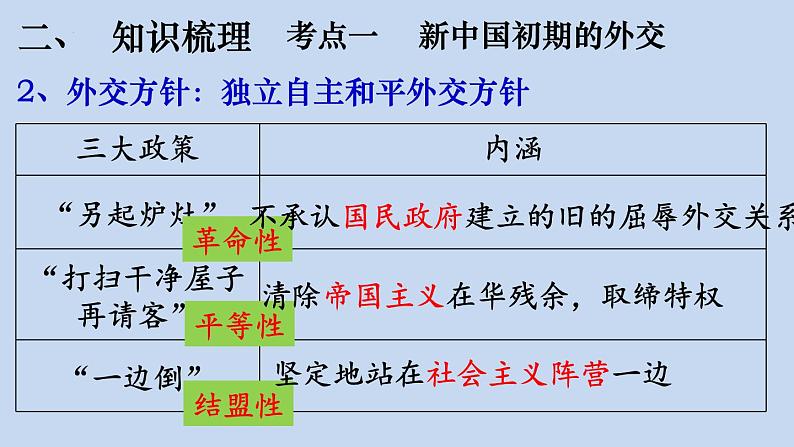 【高考大一轮复习】高考历史（必修1）一轮复习-第14讲《现代中国的对外关系》课件第5页