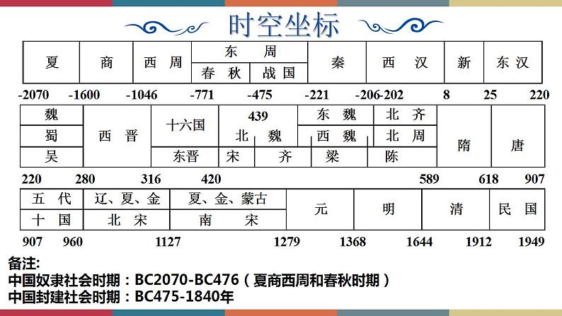 第1课  中国古代政治体制的形成与发展-【高考过一遍】2023年高考历史精细化复习课件（选必1国家制度与社会治理）第3页