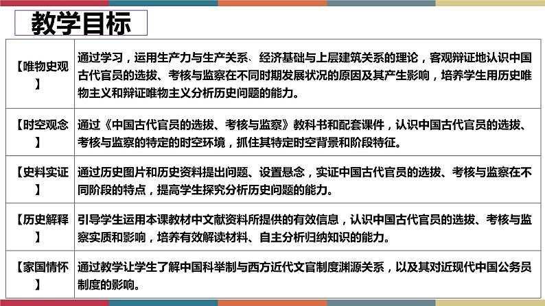 第5课 中国古代官员的选拔与管理-【高考过一遍】2023年高考历史精细化复习课件（选必1国家制度与社会治理）第2页