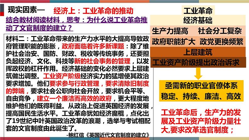 第6课 西方的文官制度-【高考过一遍】2023年高考历史精细化复习课件（选必1国家制度与社会治理）07