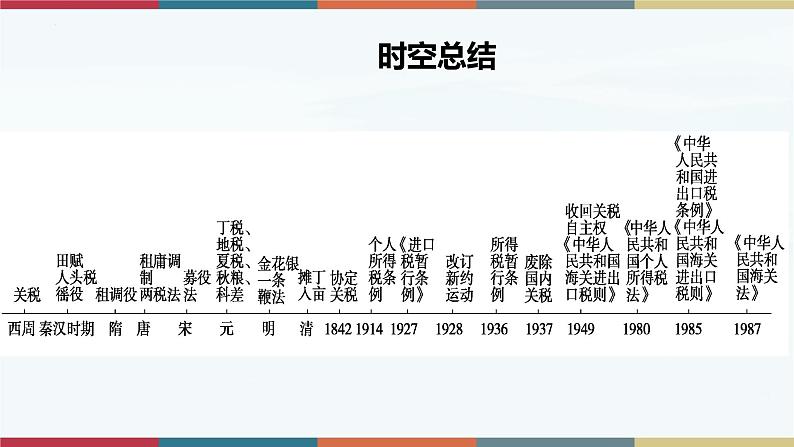 第16课 中国赋税制度的演变-【高考过一遍】2023年高考历史精细化复习课件（选必1国家制度与社会治理）02