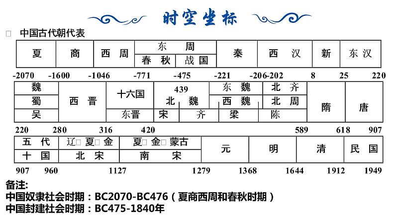 【高考一轮精细化复习】高考历史（选必1）复习课件——第1课 中国古代政治体制的形成与发展03