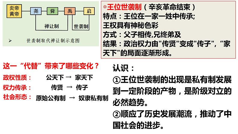 【高考一轮精细化复习】高考历史（选必1）复习课件——第1课 中国古代政治体制的形成与发展08