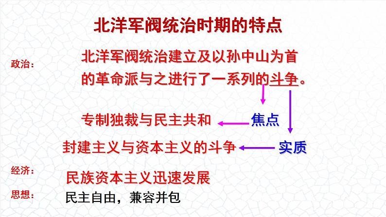 【高考一轮精细化复习】高考历史（选必1）复习课件——第3课 中国近代至当代政治制度的演变第8页