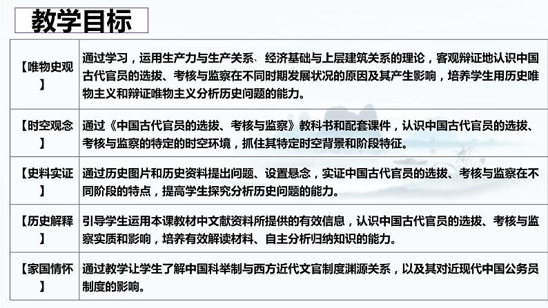 【高考一轮精细化复习】高考历史（选必1）复习课件——第5课 中国古代官员的选拔与管理第2页