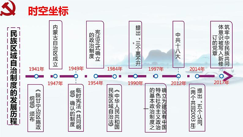 【高考一轮精细化复习】高考历史（选必1）复习课件——第13课 当代中国的民族政策04