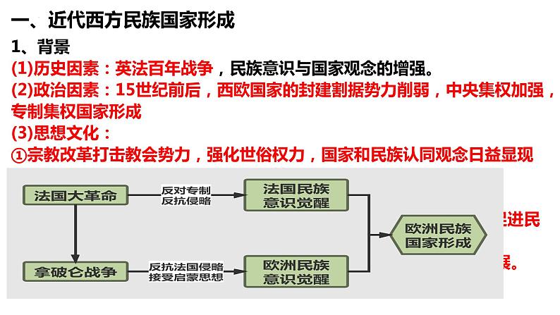 【高考一轮精细化复习】高考历史（选必1）复习课件——第12课 近代西方民族国家与国际法的发展05