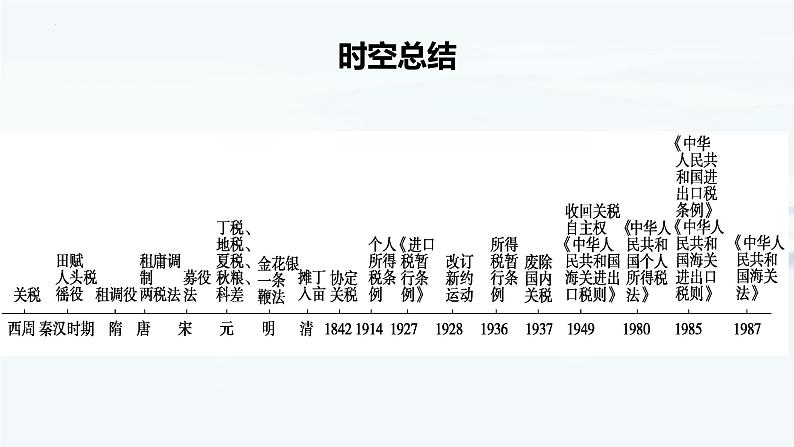 【高考一轮精细化复习】高考历史（选必1）复习课件——第16课 中国赋税制度的演变02