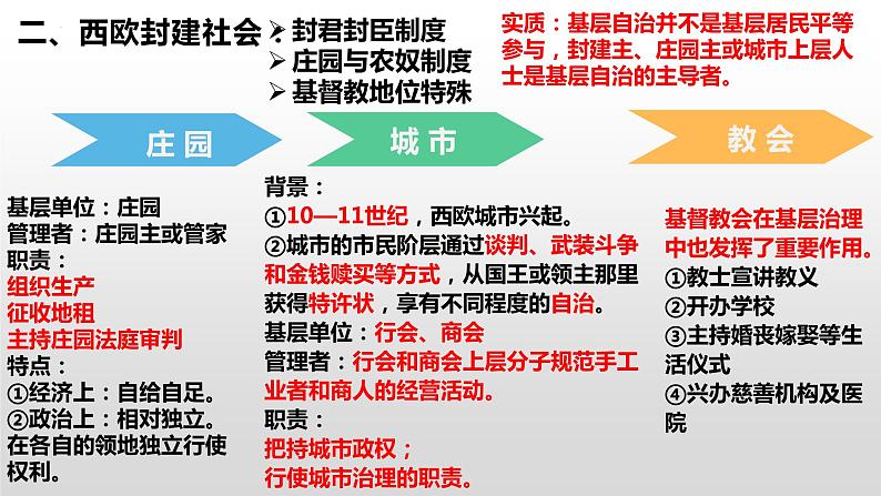 【高考一轮精细化复习】高考历史（选必1）复习课件——第18课 世界主要国家的基层治理与社会保障05