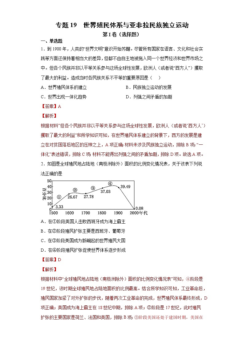 【高考专题复习】高考历史专题复习-专题19《世界殖民体系与亚非拉民族独立运动》典例卷（解析版）第1页
