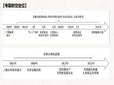 【高考专题复习】高考历史专题复习-专题22《当代世界发展的特点与主要趋势》备考课件（全国通用）