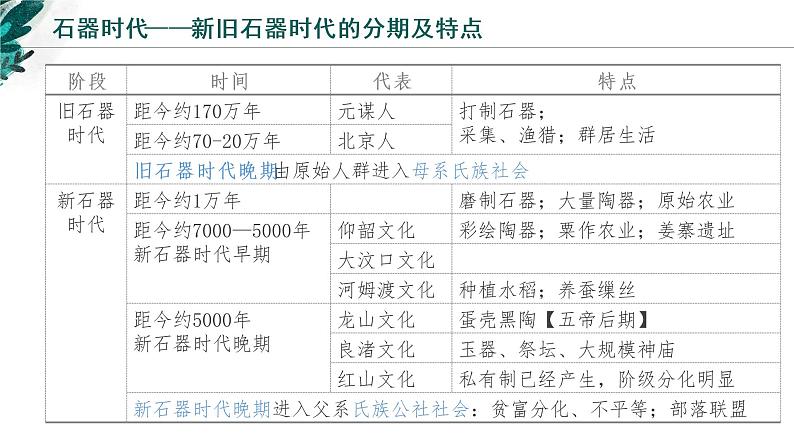 【高考专题复习】高考历史专题复习-专题01《从中华文明起源到春秋战国大变革》备考课件（新教材新高考）08