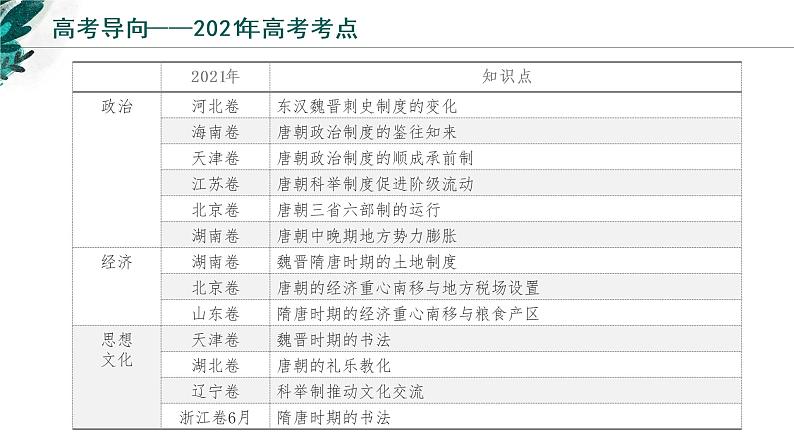 【高考专题复习】高考历史专题复习-专题03《三国两晋南北朝的民族交融与隋唐统一多民族封建国家的发展》备考课件（新教材新高考）第3页