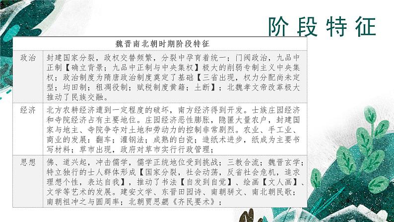 【高考专题复习】高考历史专题复习-专题03《三国两晋南北朝的民族交融与隋唐统一多民族封建国家的发展》备考课件（新教材新高考）第5页