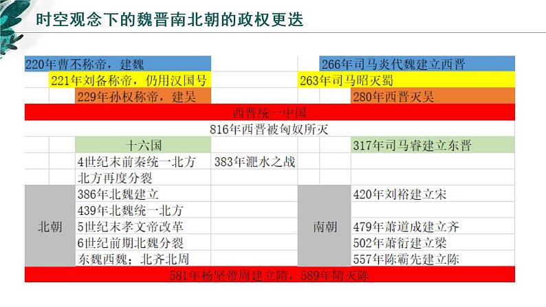 【高考专题复习】高考历史专题复习-专题03《三国两晋南北朝的民族交融与隋唐统一多民族封建国家的发展》备考课件（新教材新高考）第8页
