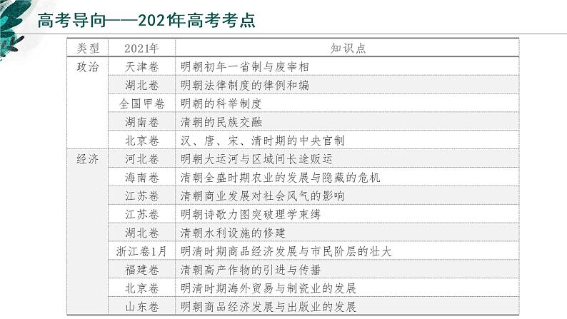 【高考专题复习】高考历史专题复习-专题05《明清中国版图的奠定与面临的挑战》备考课件（新教材新高考）03