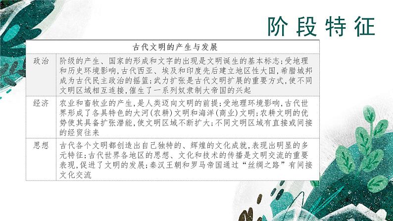 【高考专题复习】高考历史专题复习-专题12《古代文明的产生与发展》备考课件（新教材新高考）06