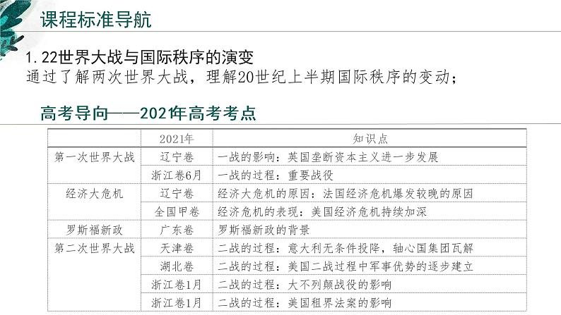 【高考专题复习】高考历史专题复习-专题18《两次世界大战与国际秩序的演变》备考课件（新教材新高考）第2页