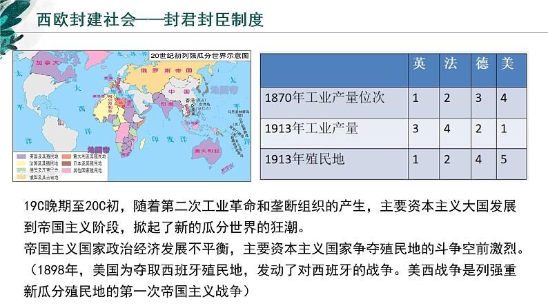 【高考专题复习】高考历史专题复习-专题18《两次世界大战与国际秩序的演变》备考课件（新教材新高考）第7页