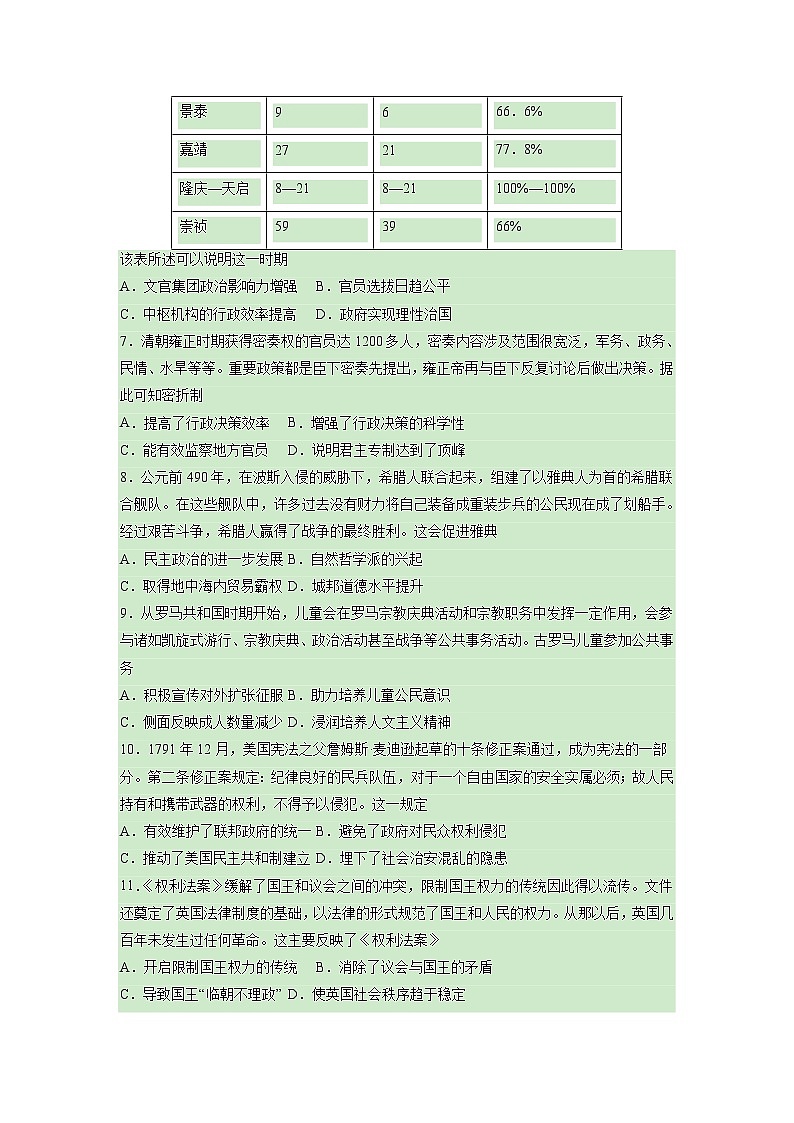 【高考专题复习】高考历史专题复习-专题21《国家制度与社会治理（一）》典例卷（含解析）（新教材新高考）02